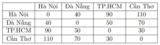Hình minh họa: Đề bài