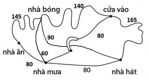 Hình minh họa: Đề bài