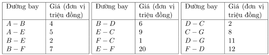Hình minh họa: Đề bài