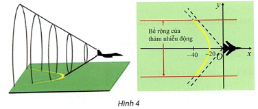 Hình minh họa: Đề bài