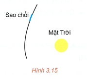 Hình minh họa: Đề bài