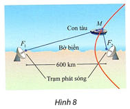 Hình minh họa: Đề bài