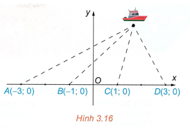 Hình minh họa: Đề bài