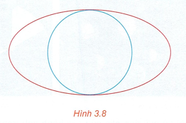 Hình minh họa: Đề bài