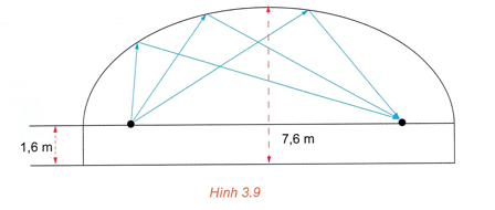Hình minh họa: Đề bài