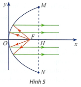 Hình minh họa: Đề bài