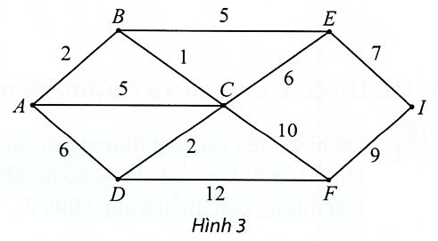 Hình minh họa: Đề bài