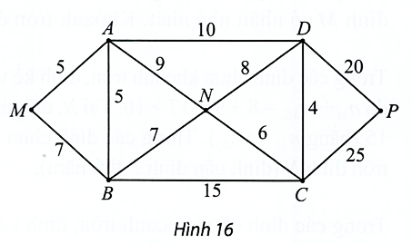 Hình minh họa: Đề bài