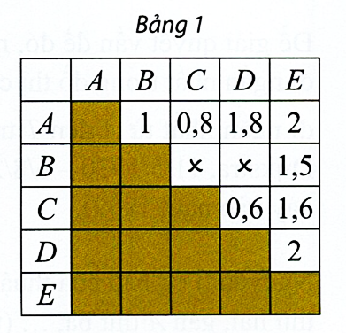Hình minh họa: Đề bài