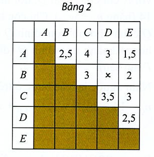Hình minh họa: Đề bài