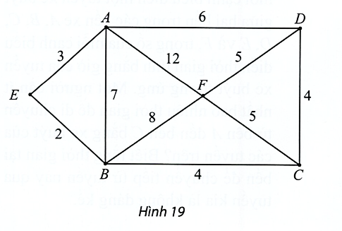 Hình minh họa: Đề bài