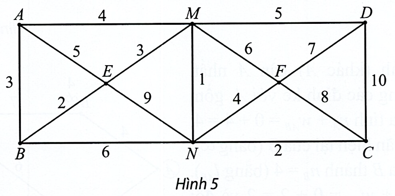Hình minh họa: Đề bài