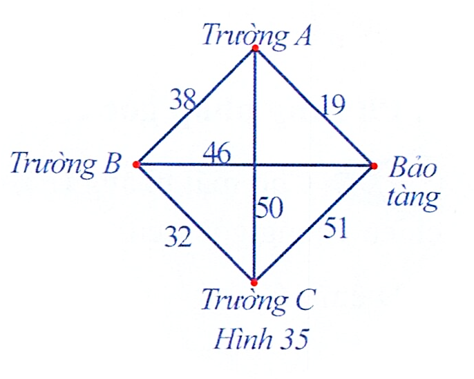 Hình minh họa: Đề bài