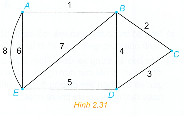 Hình minh họa: Đề bài