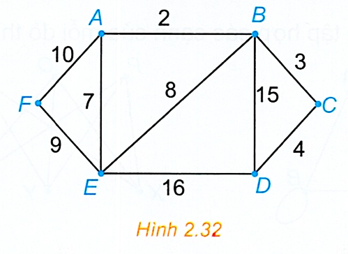 Hình minh họa: Đề bài