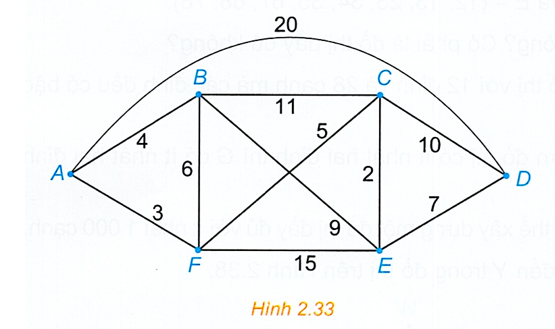 Hình minh họa: Đề bài