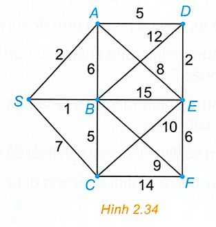 Hình minh họa: Đề bài