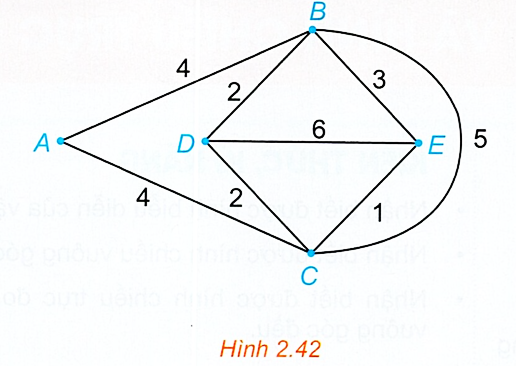 Hình minh họa: Đề bài