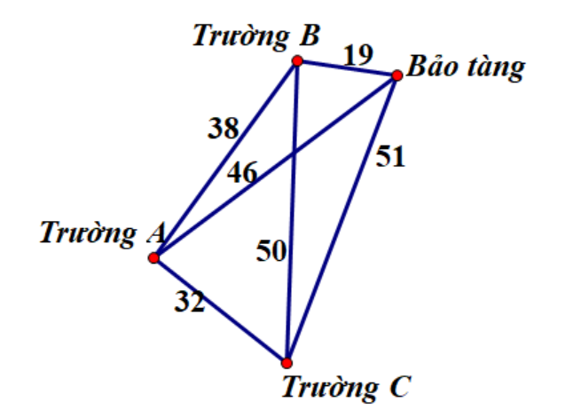 Hình minh họa: Đề bài