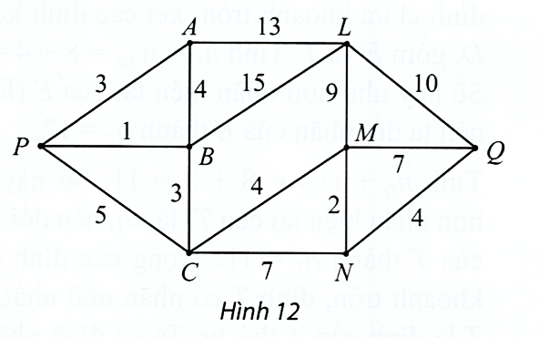 Hình minh họa: Đề bài