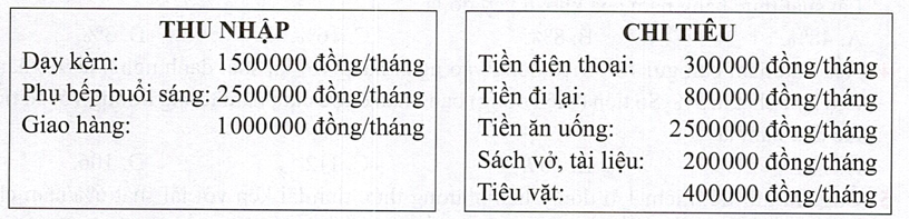 Hình minh họa: Đề bài