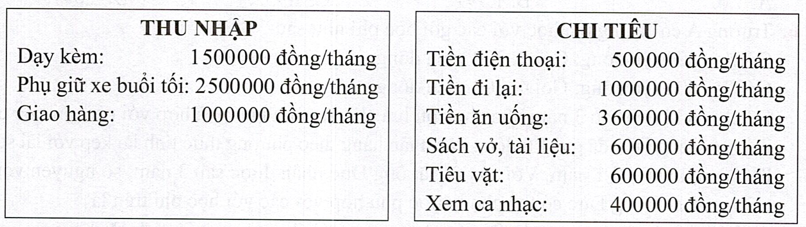 Hình minh họa: Đề bài