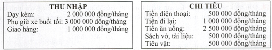 Hình minh họa: Đề bài