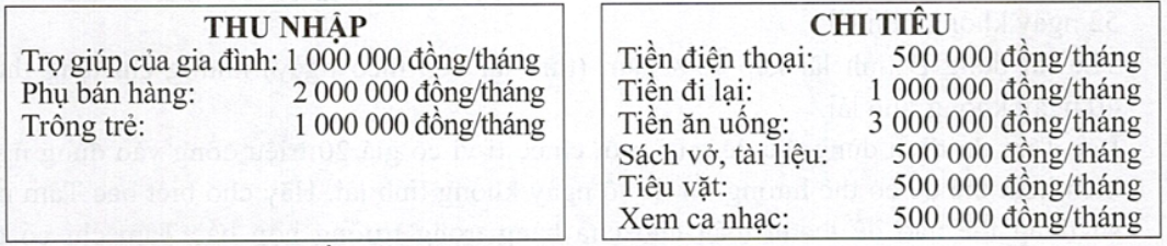 Hình minh họa: Đề bài