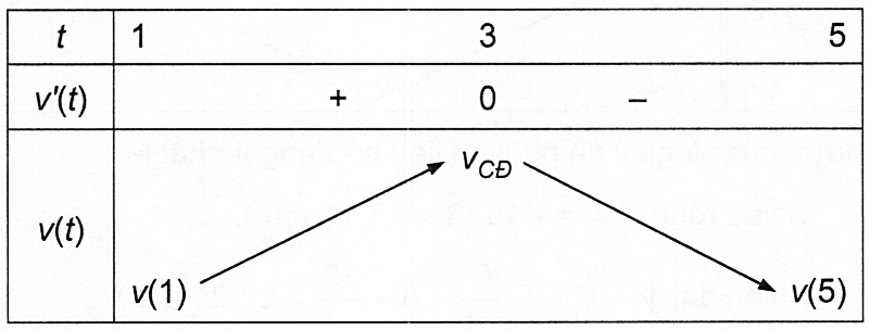 Hình minh họa: Lời giải