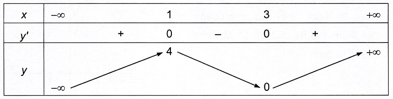 Hình minh họa: Lời giải