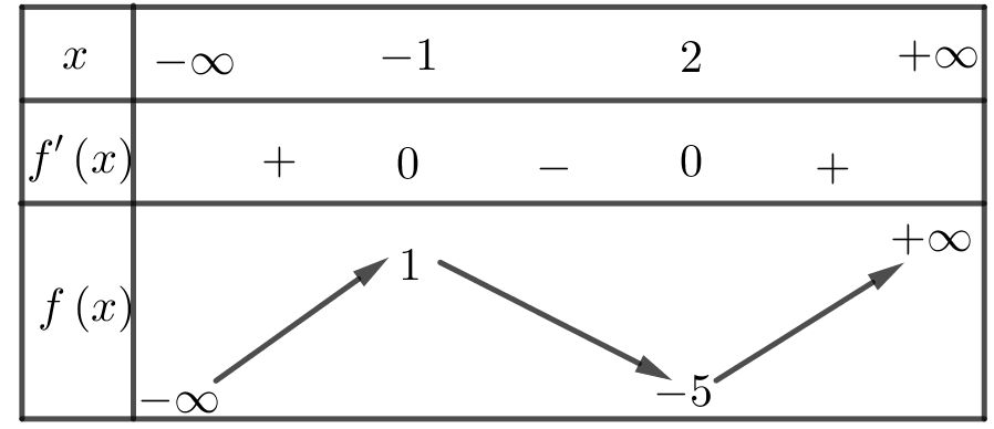 Hình minh họa: Đề bài