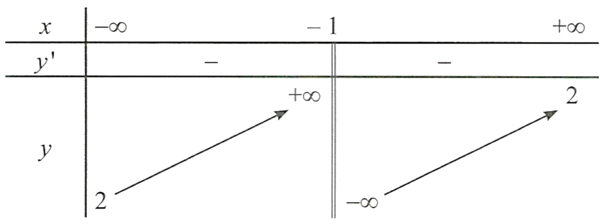 Hình minh họa: Lời giải