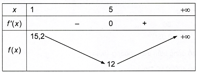 Hình minh họa: Lời giải