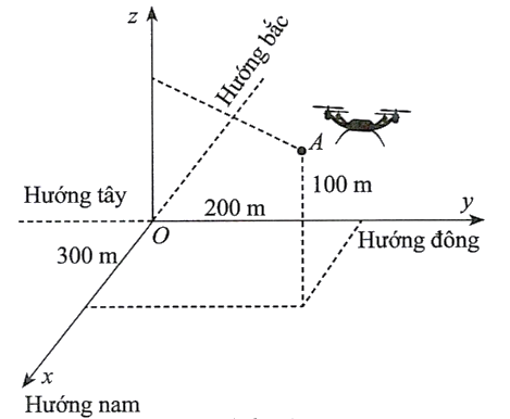Hình minh họa: Đề bài
