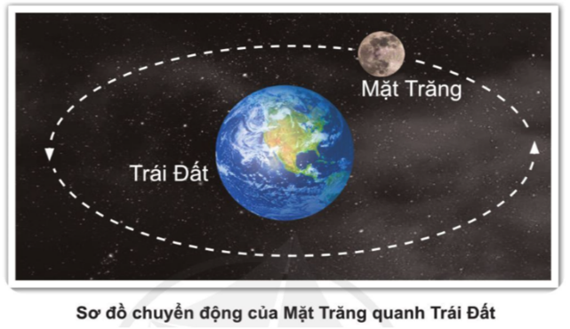 Hình minh họa: Đề bài