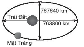 Hình minh họa: Đề bài