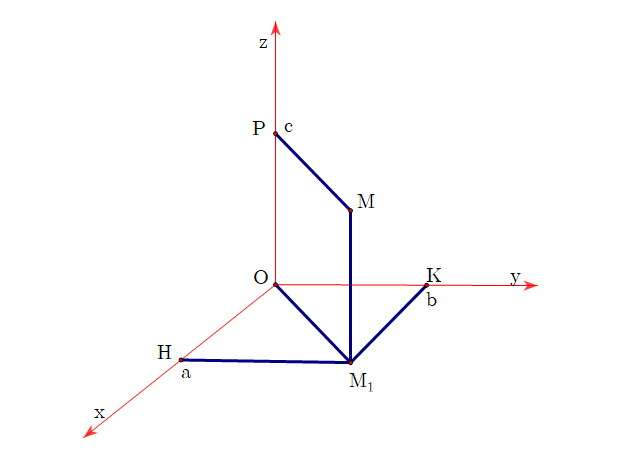 Hình minh họa: 2. Toạ độ của một điểm