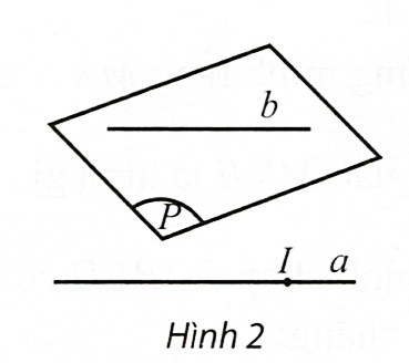 Hình minh họa: 2. Điều kiện để một đường thẳng song song với một mặt phẳng