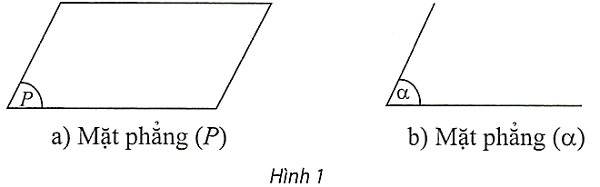 Hình minh họa: 1. Mặt phẳng trong không gian