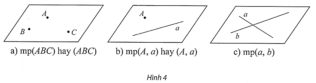 Hình minh họa: 3. Cách xác định một mặt phẳng