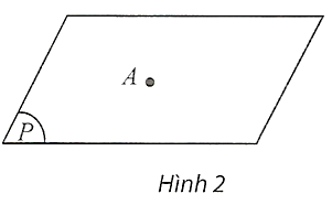 Hình minh họa: Điểm thuộc mặt phẳng