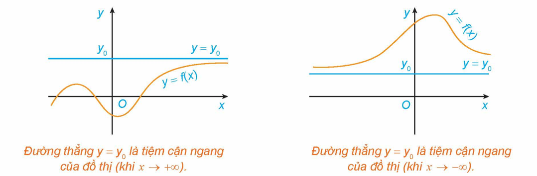 Hình minh họa: 1. ĐƯỜNG TIỆM CẬN NGANG