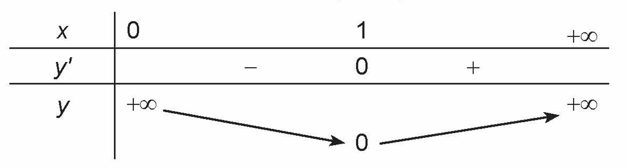 Hình minh họa: 1. Định nghĩa