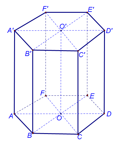 Hình minh họa: 5. Hình lăng trụ đứng, hình hộp chữ nhật, hình lập phương