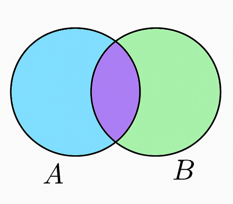 Hình minh họa: 4. Biến cố hợp