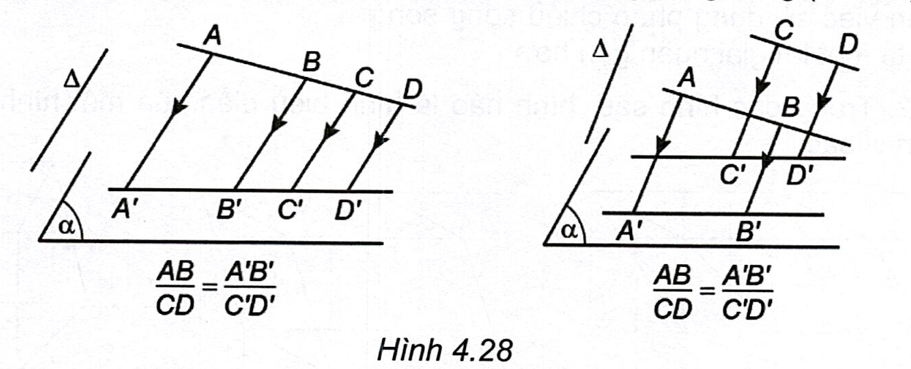 Hình minh họa: 2. Các tính chất