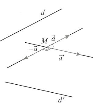 Hình minh họa: 3. Góc