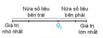 Hình minh họa: 2. TỨ PHÂN VỊ
