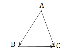 Hình minh họa: 1. Quy tắc ba điểm
