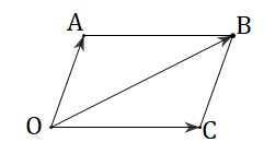 Hình minh họa: 2. Quy tắc hình bình hành